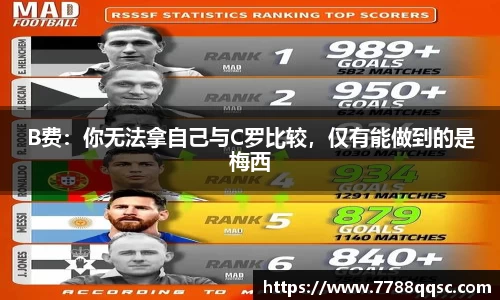 B费：你无法拿自己与C罗比较，仅有能做到的是梅西